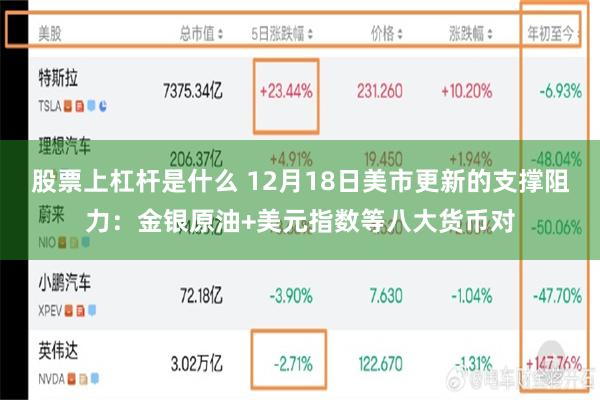 股票上杠杆是什么 12月18日美市更新的支撑阻力：金银原油+美元指数等八大货币对