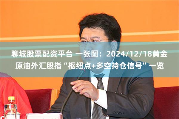 聊城股票配资平台 一张图：2024/12/18黄金原油外汇股指“枢纽点+多空持仓信号”一览