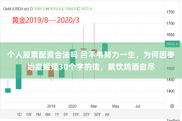 个人股票配资合法吗 吕不韦努力一生，为何因秦始皇短短30个字的信，就饮鸩酒自尽