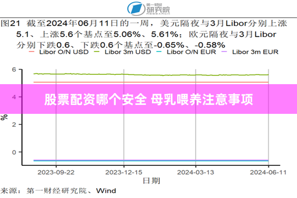 股票配资哪个安全 母乳喂养注意事项