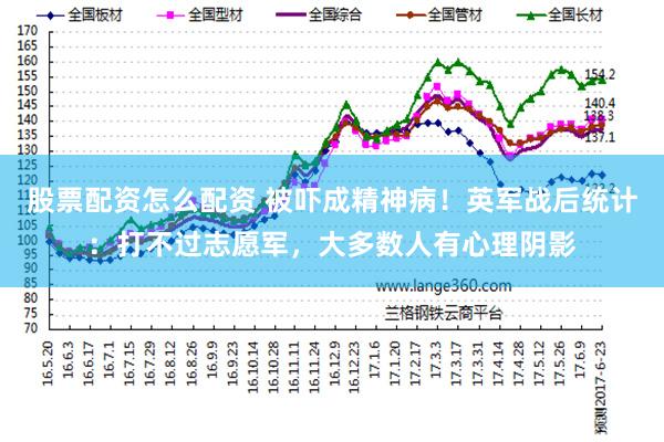 股票配资怎么配资 被吓成精神病！英军战后统计：打不过志愿军，大多数人有心理阴影